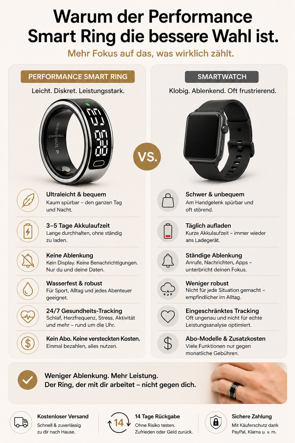 Performance Smart Ring vs Smartwatch Vergleich weniger Ablenkung bessere Akkulaufzeit Gesundheits Tracking